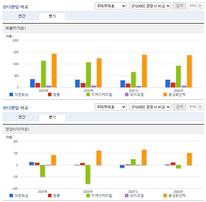 대한화섬_업종분석