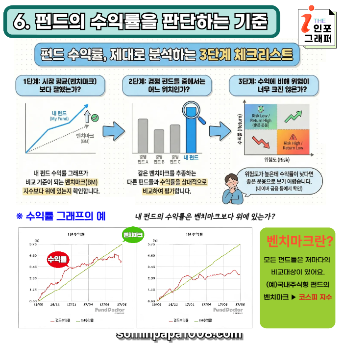 [주린이의 경제사전] 017. 펀드(FUND) 1부: 펀드 투자, 전문가에게 맡겨도 될까? (장점 vs 비용/매니저 리스크 총정리)