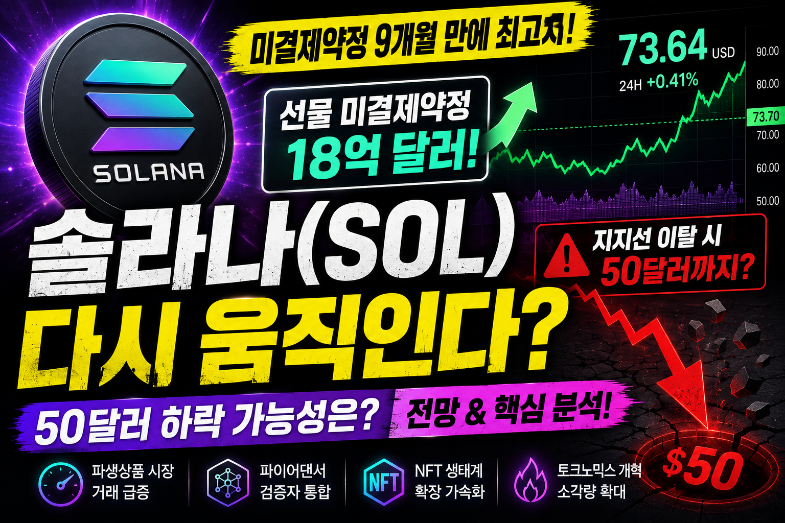 솔라나(SOL)