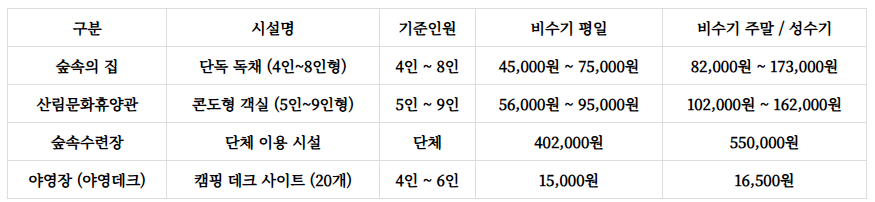 남해편백자연휴양림예약
