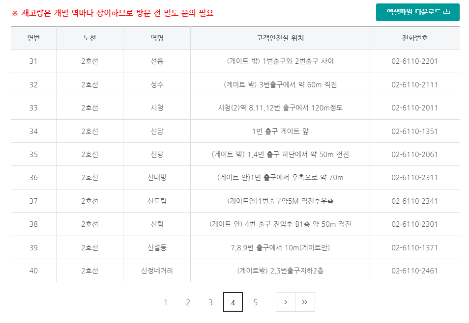 기후동행카드 판매처4