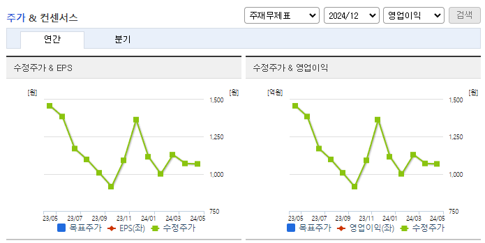 일진디스플_컨센서스