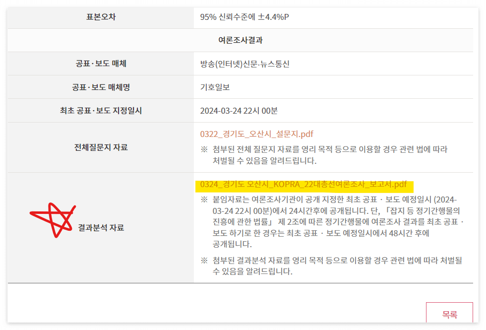2024 국회의원 선거, 실시간 여론조사 결과 확인하는 방법
