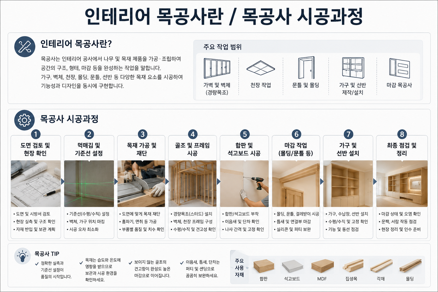 인테리어 목공사란