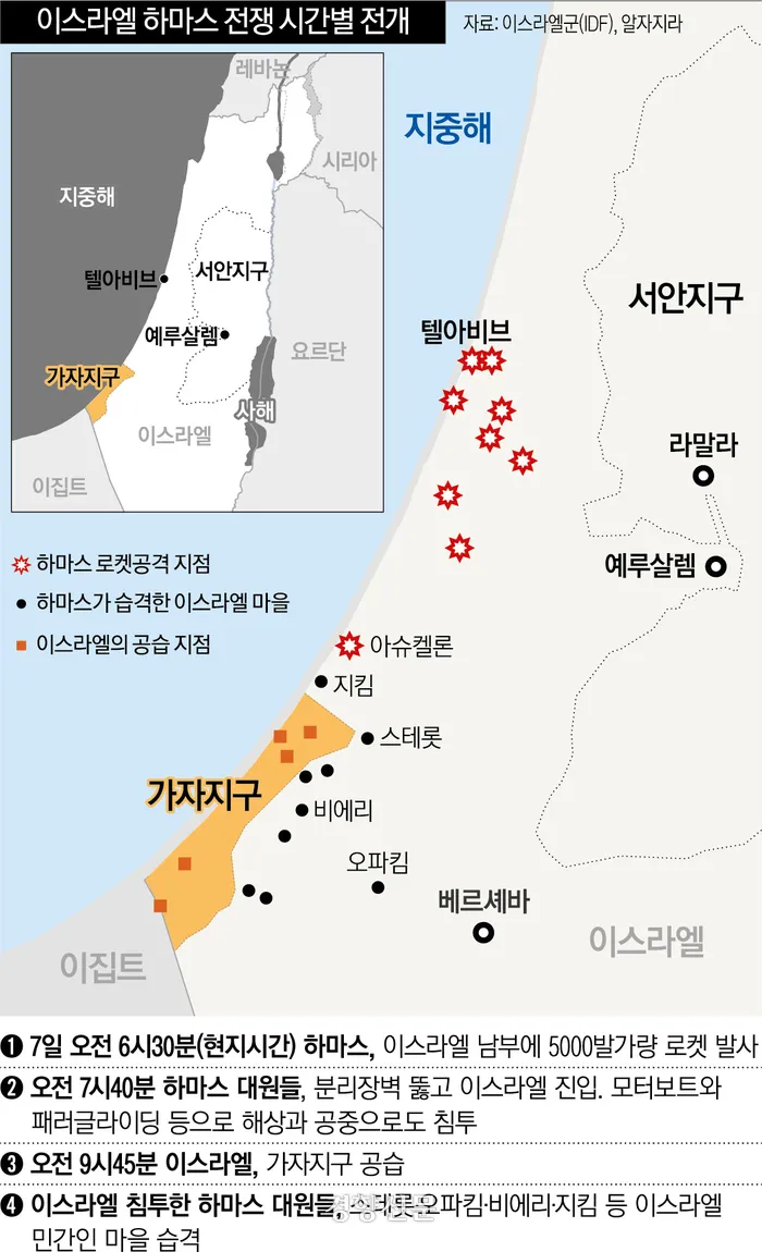 하마스 이스라엘 전쟁