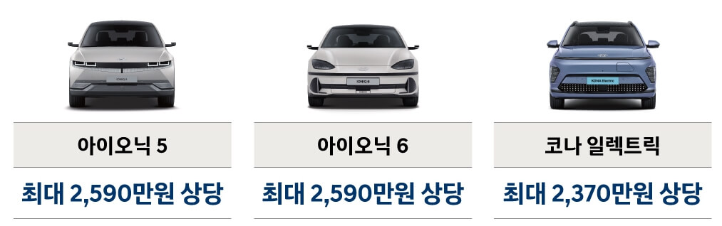 아이오닉5, 아이오닉6, 코나 일렉트릭