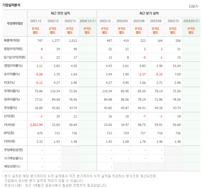 일신석재_실적
