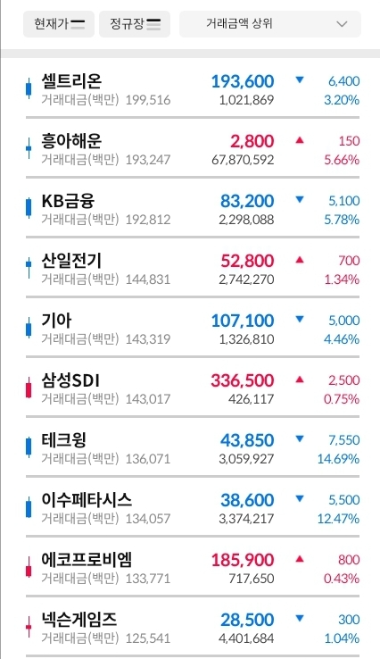 거래대금-상위-30-종목-이미지