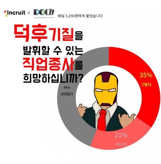 성덕을 희망하는 사람의 비율