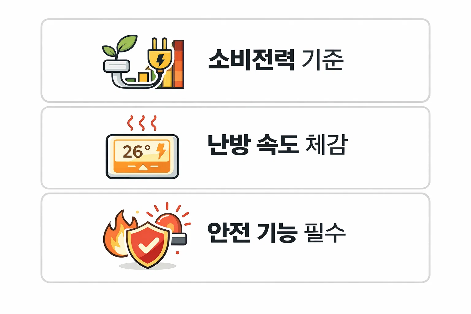 소비전력&middot;난방 속도&middot;안전 기능 등 온풍기 선택 시 꼭 확인해야 하는 핵심 요소를 정리한 비교 이미지