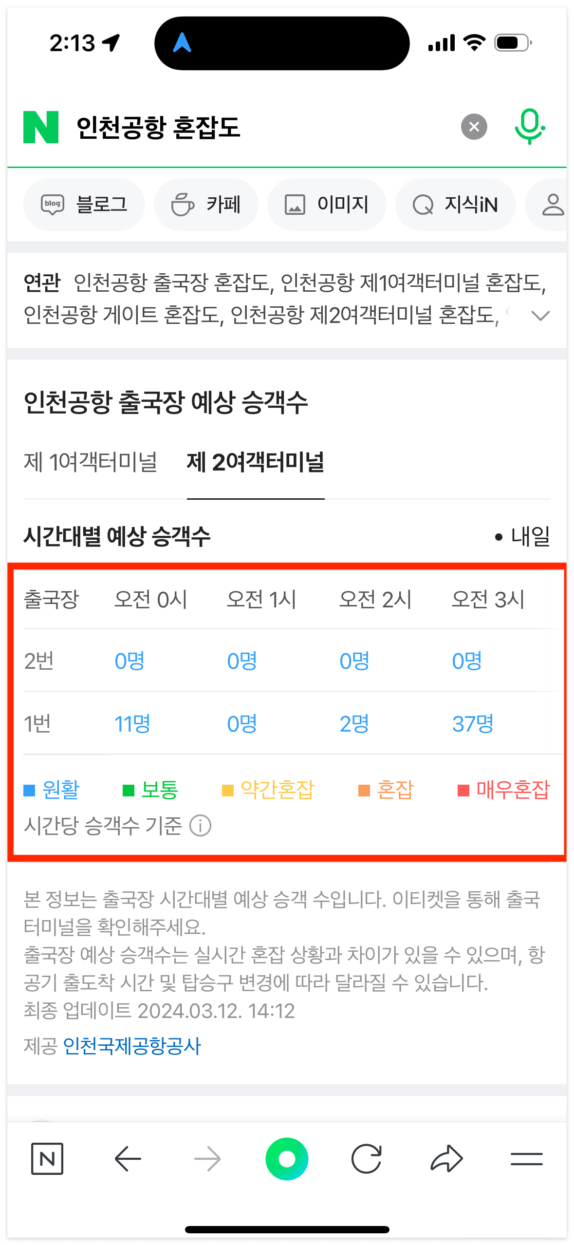 인천공항 혼잡도