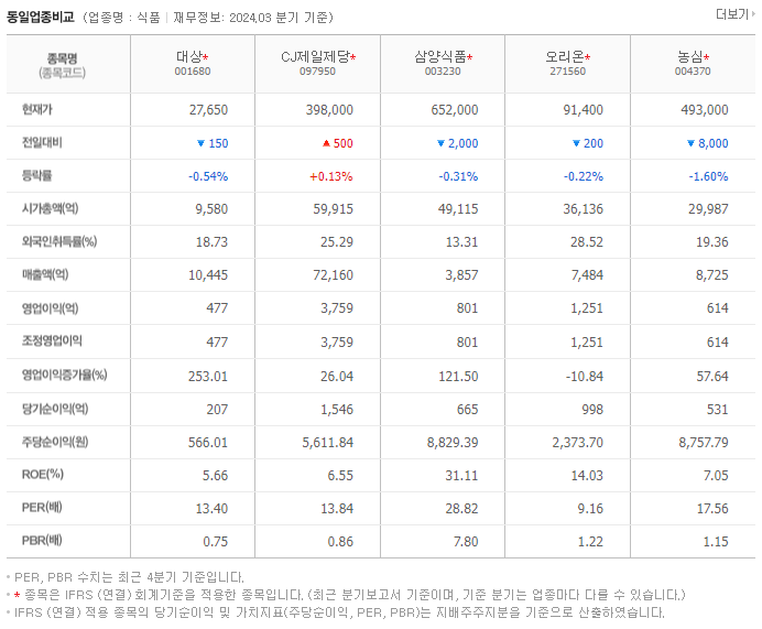 대상_동종업비교자료