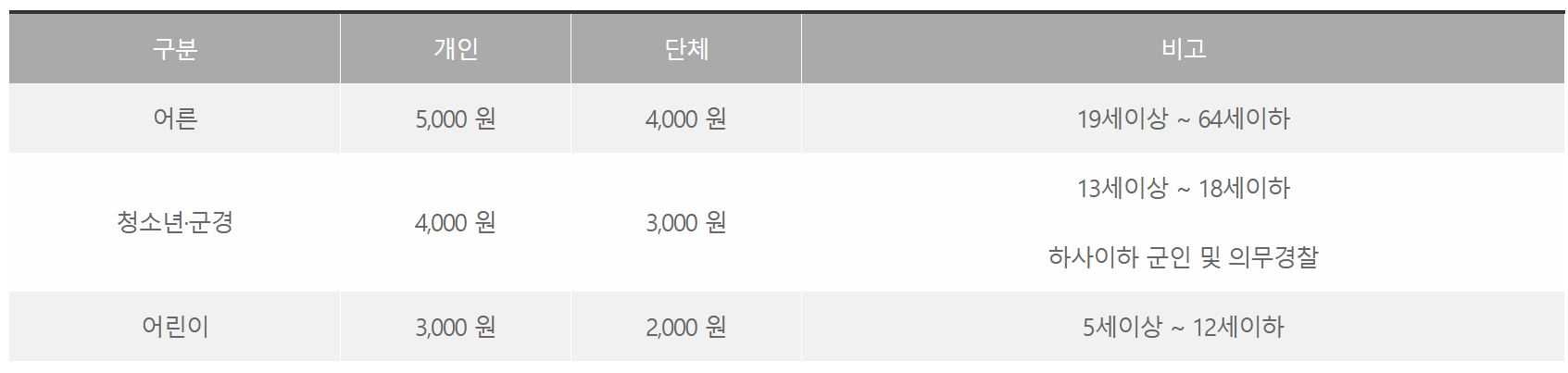 해남박물관 입장료