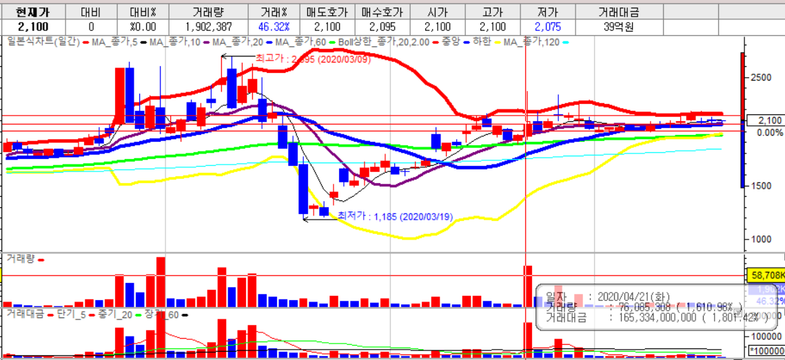 엘컴텍 금관련주