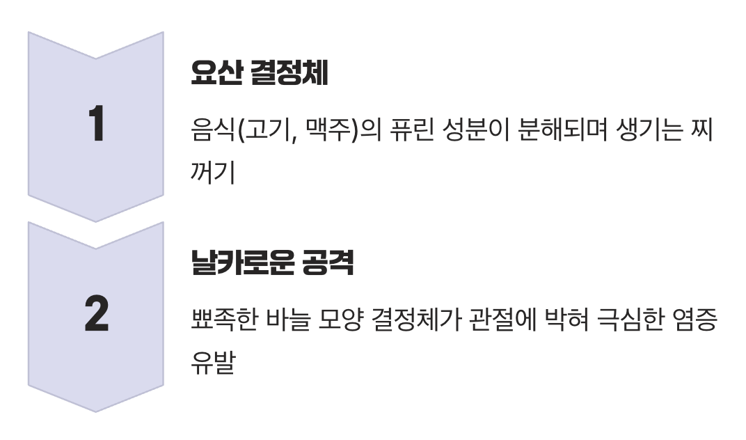 바람만 스쳐도 아픈 이유, 몸속의 뾰족한 결정체
