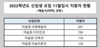 2024년 한예종 경쟁률 등급컷 입시결과 2025학년도 모집요강 전형일정_17