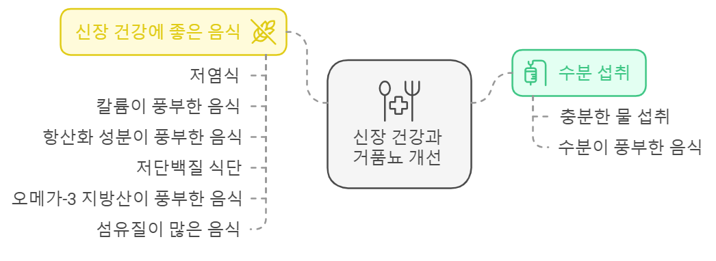 거품뇨 개선