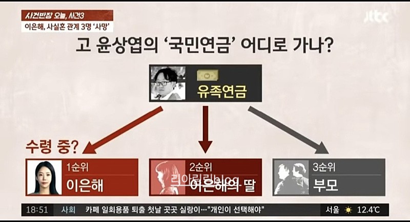 영원한 콩밥 '계곡 살인' 이은해 프로필 총정리