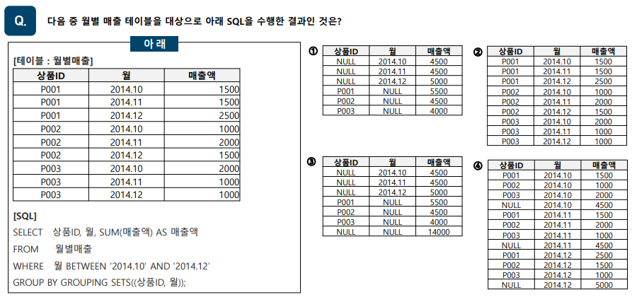 SQLD 자격검정 실전문제 풀이 (Question&amp;Answer)-29