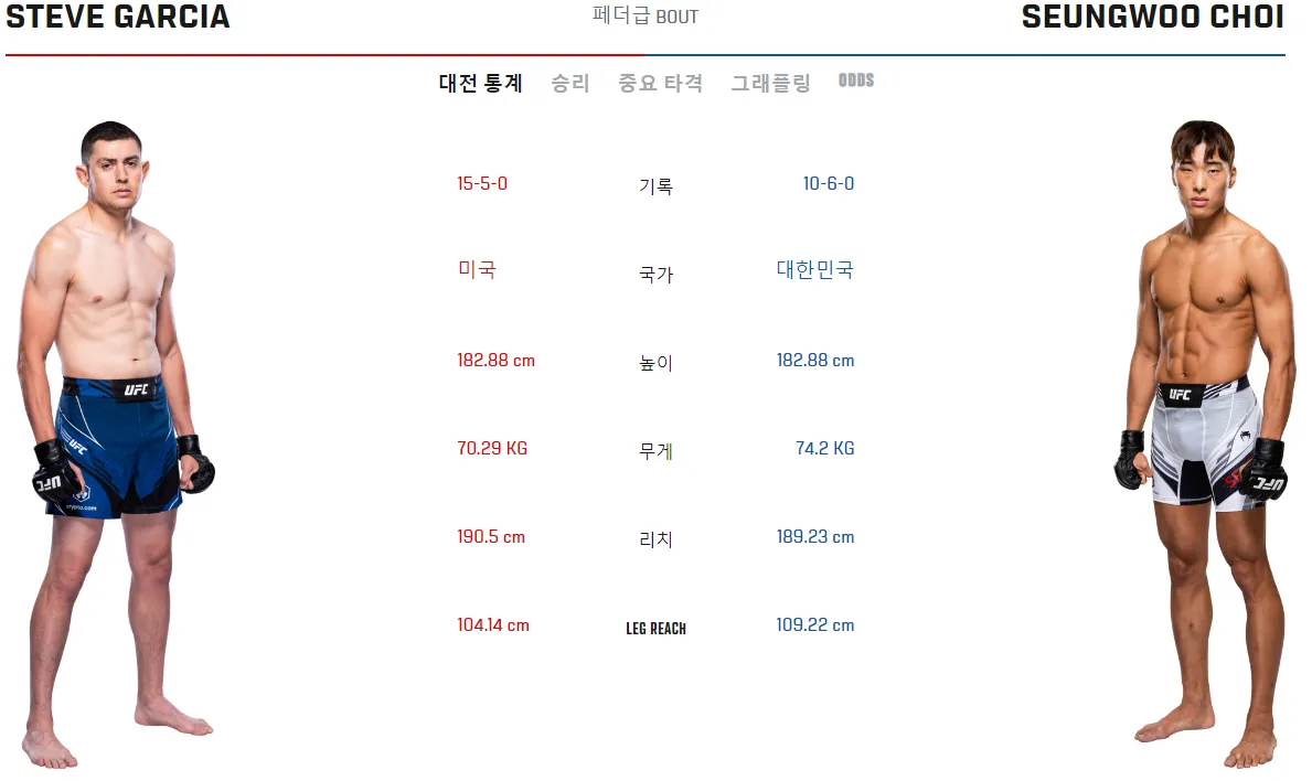 UFC-가르시아-최승우-선수-스탯