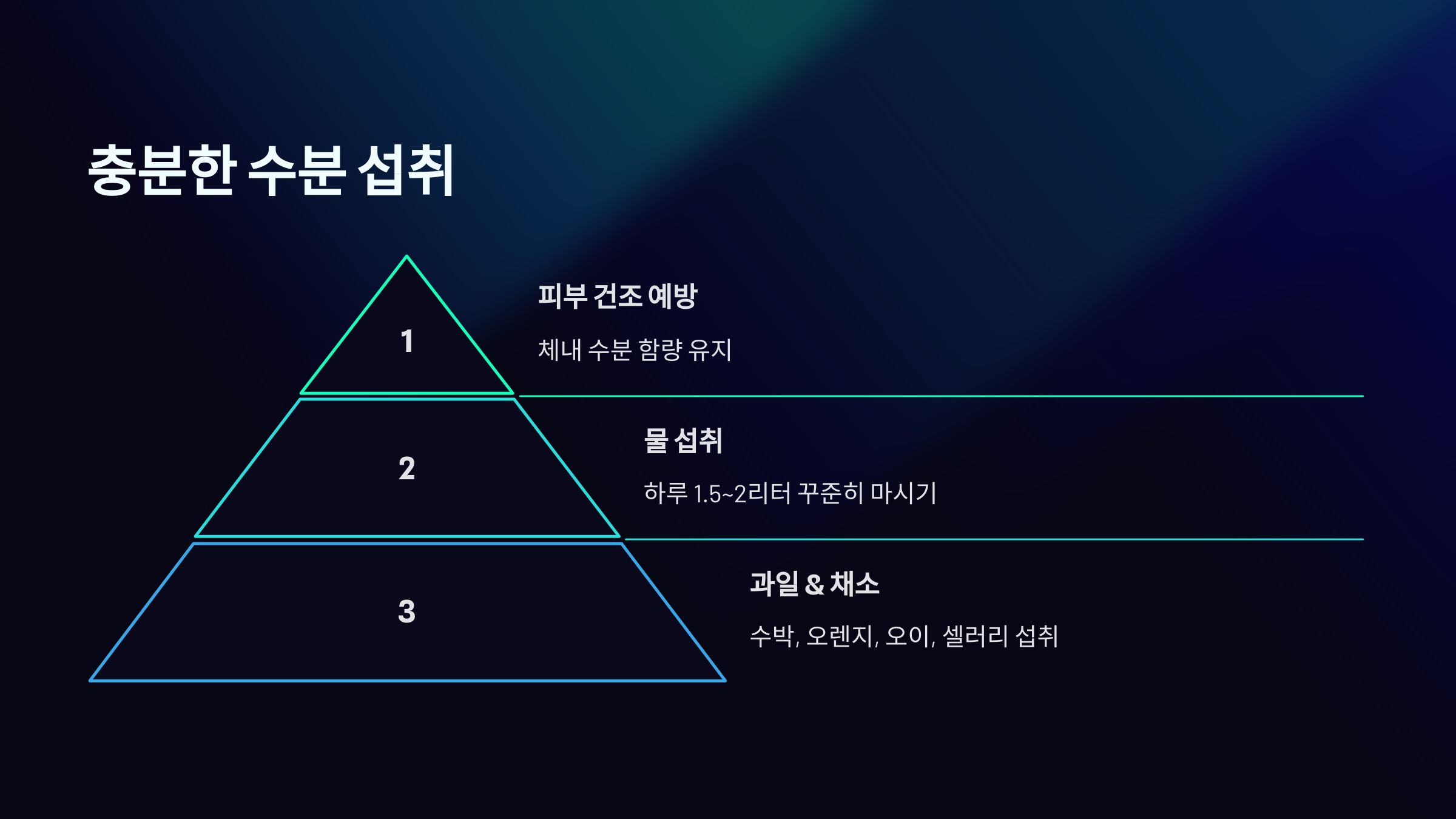 피부 건조 해결 방법 충분한 수분 섭취