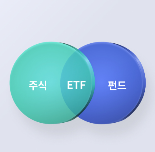 ETF란 무엇인가요? 주식, 펀드와의 차이점 및 투자 전략 알아보기