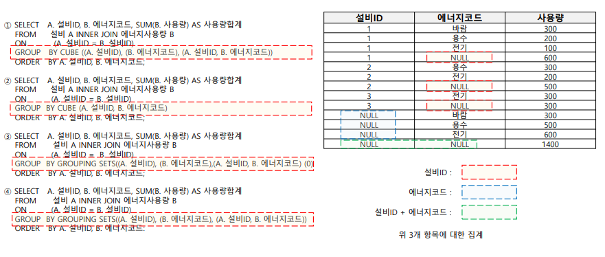 SQLD 자격검정 실전문제 풀이 (Question&amp;Answer)-28