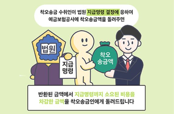 지급명령