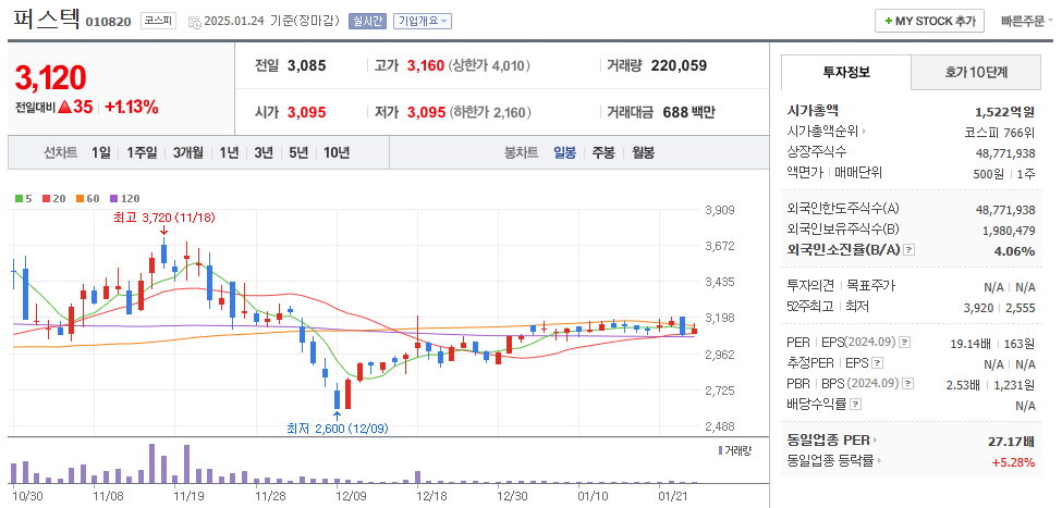 안티드론 관련주 퍼스텍 주가 차트