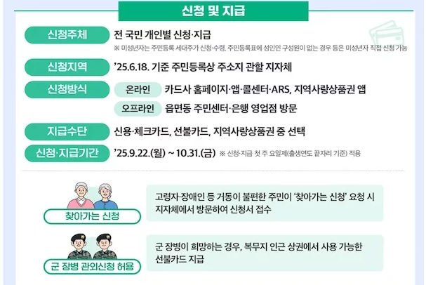 2차민생지원금
