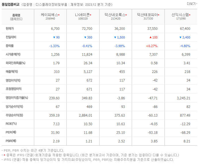 케이피에스_동종업비교자료