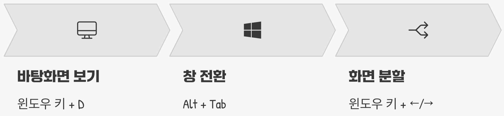2. 열린 창이 10개? '창 관리'의 신이 되는 법