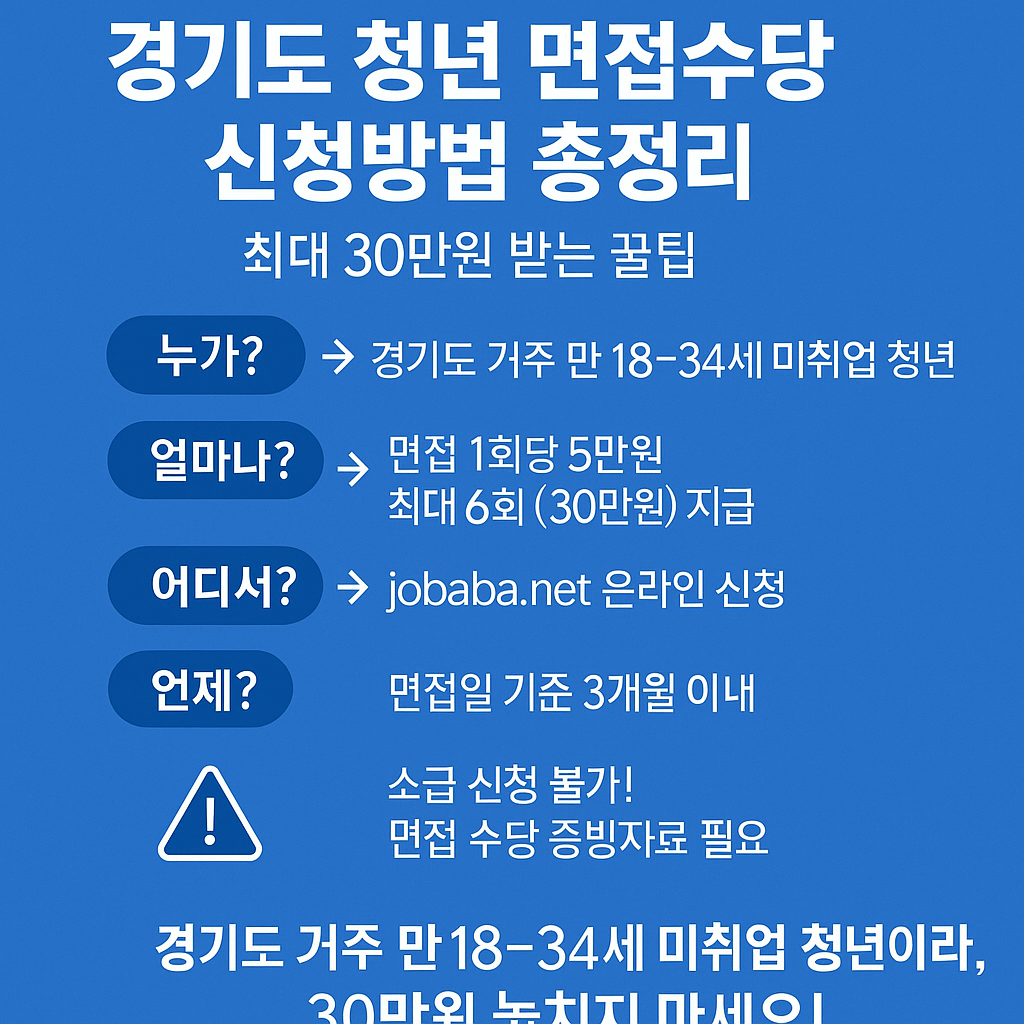 ✅ 경기도 청년 면접수당 신청방법 총정리|최대 30만원 받는 꿀팁