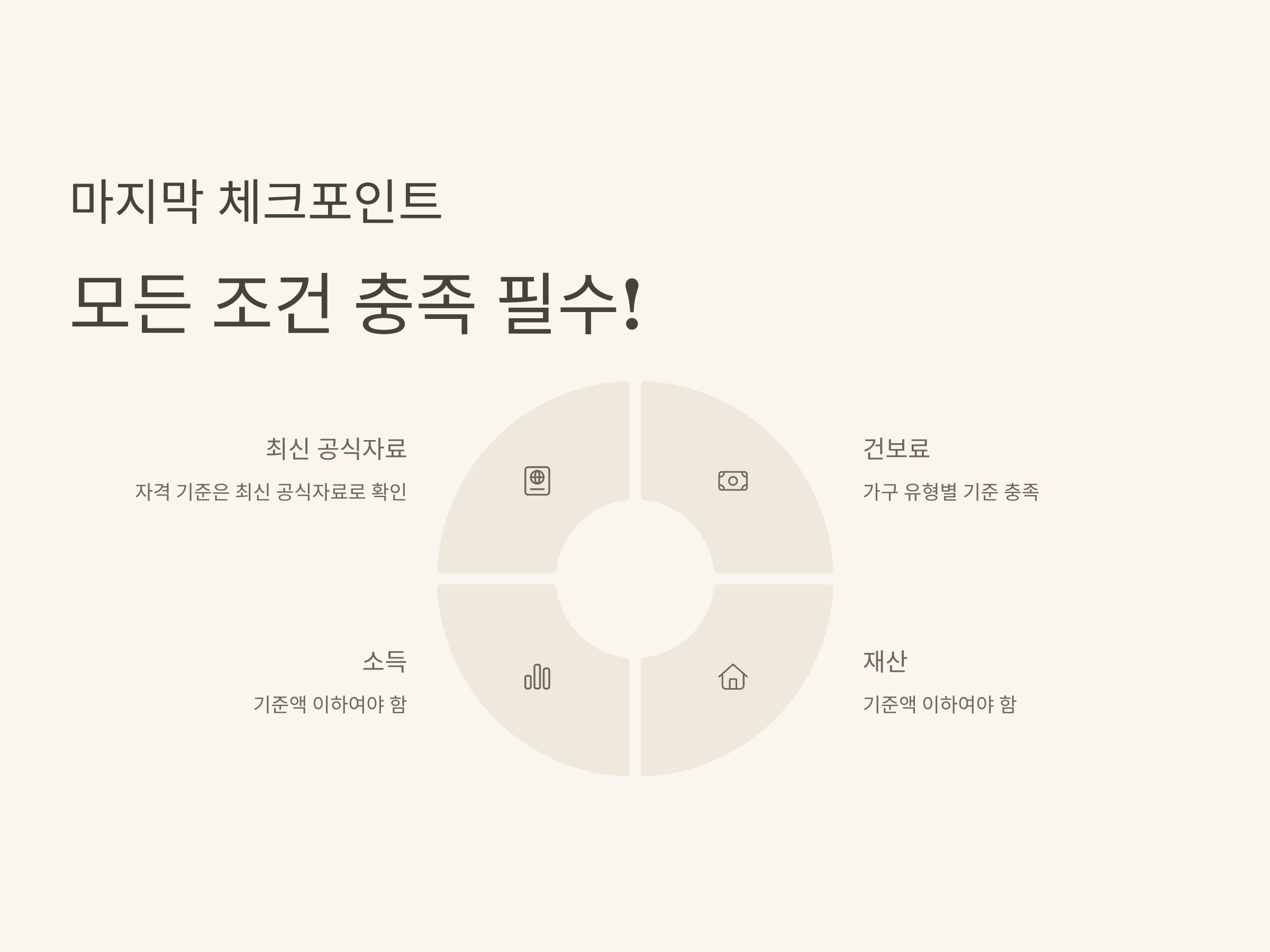 2차 민생지원금 대상, 건보료 기준, 상위 10% 제외, 신청방법과 지급기준 정리