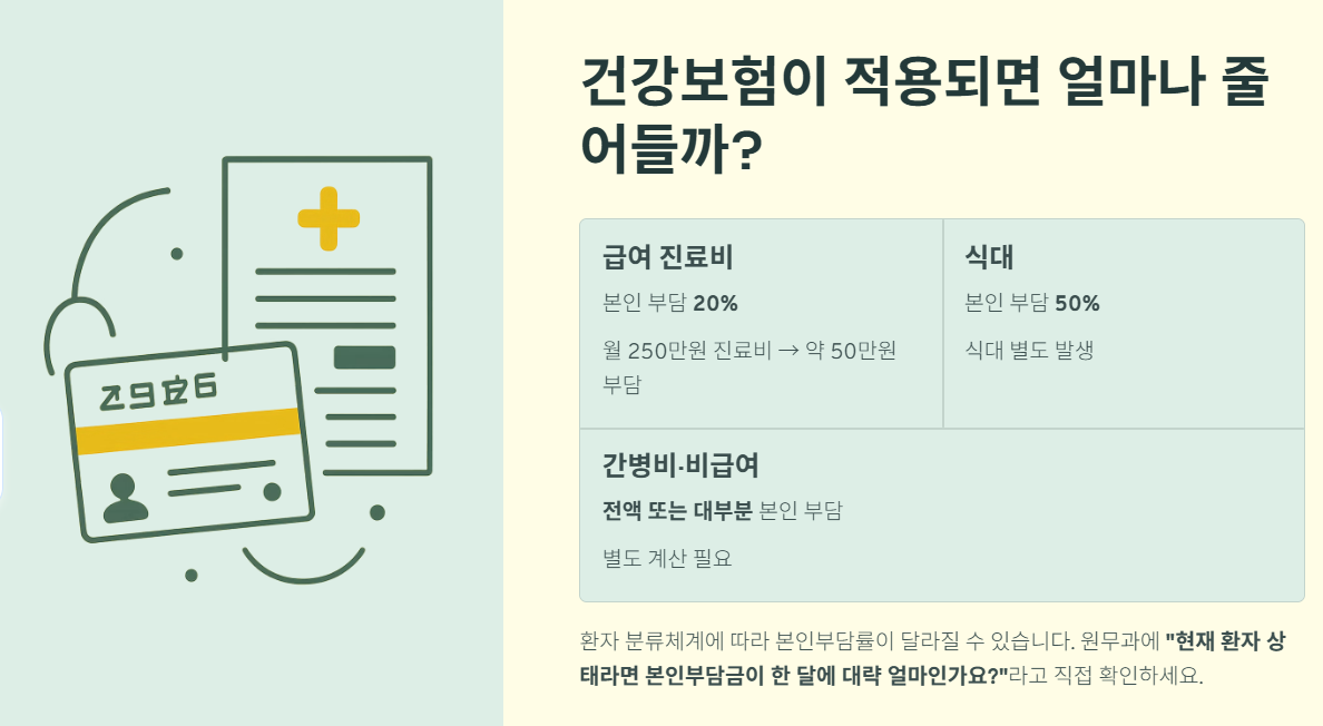 요양병원 한달 비용