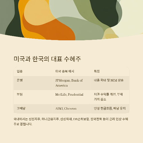 금리 인상기, 수익을 노릴 수 있는 수혜주 정밀 분석