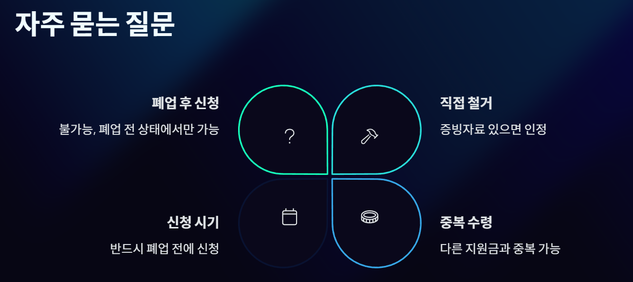 폐업철거지원금 2025｜희망리턴패키지로 최대 400만원 받는 법 총정리