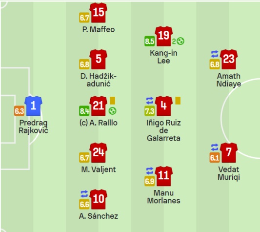 마요르카 헤타페전 선발 라인업 스타팅 명단