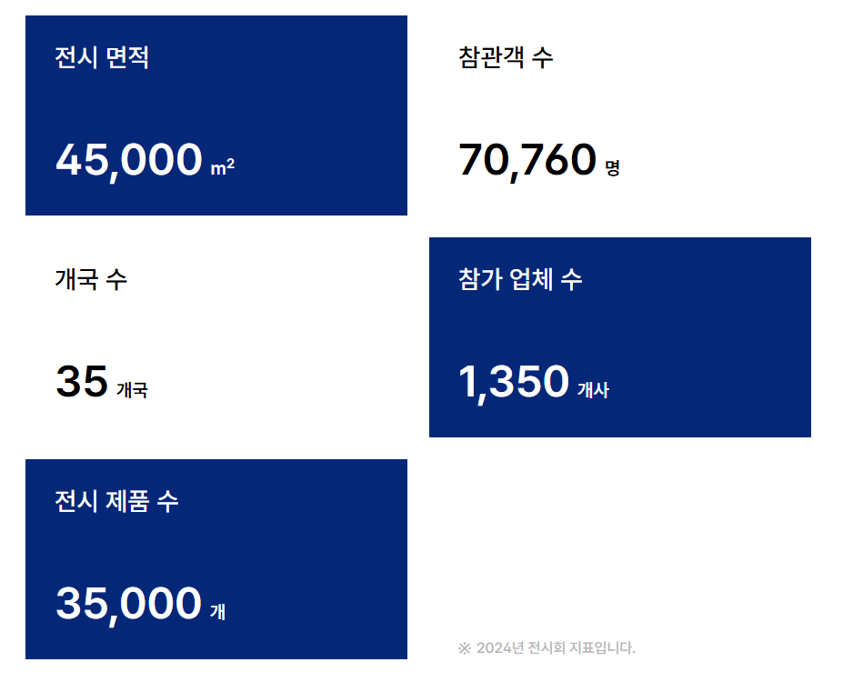 KIMES 2025 중요성