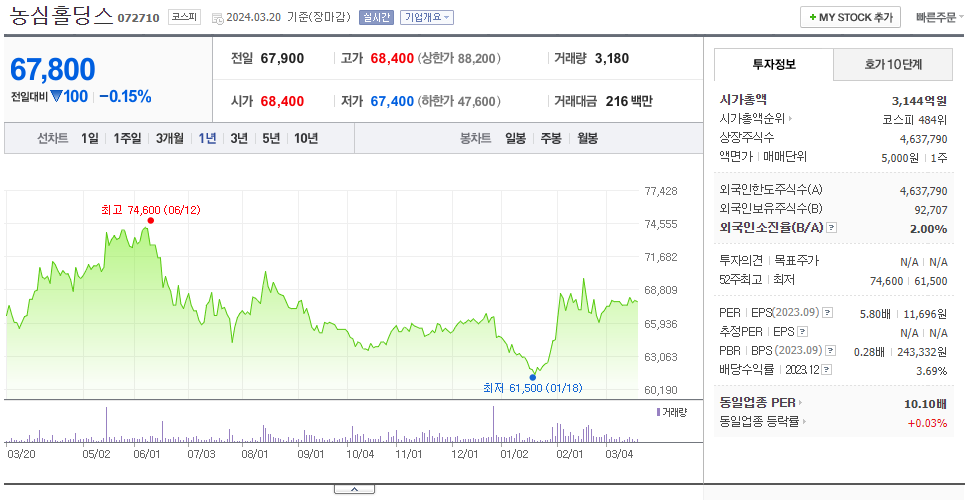농심홀딩스_주가