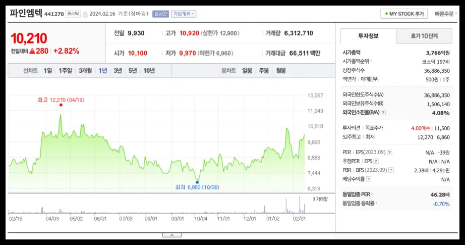 삼성,애플 폴더블폰, 부품관련주, 대장주, 수혜주, 힌지업체, 파인엠텍 1년주가
