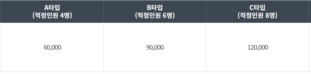 지리산 생태탐방원 숙박비