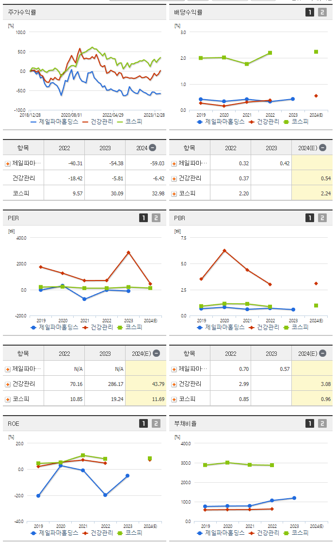 제일파마홀딩스_섹터분석