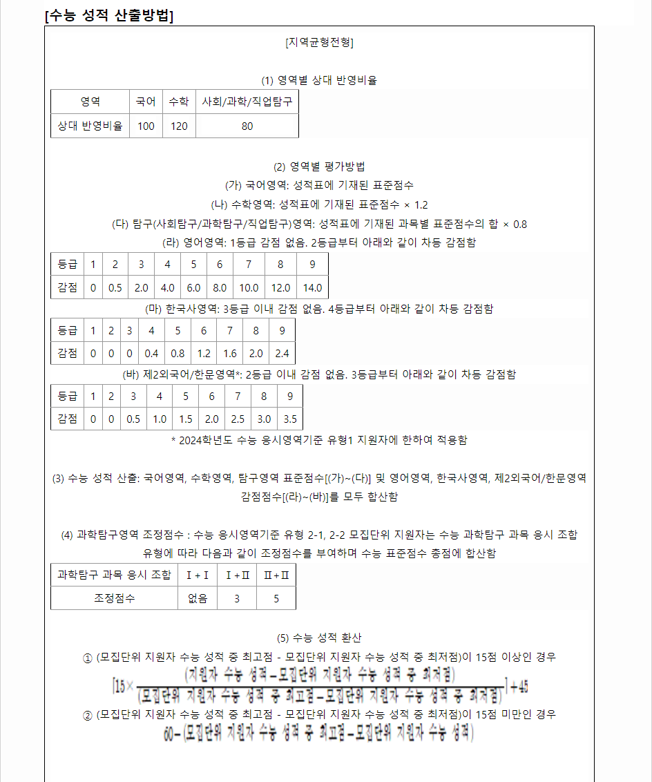 2024학년도 서울대학교 수능위주전형 수능 성적 산출방법