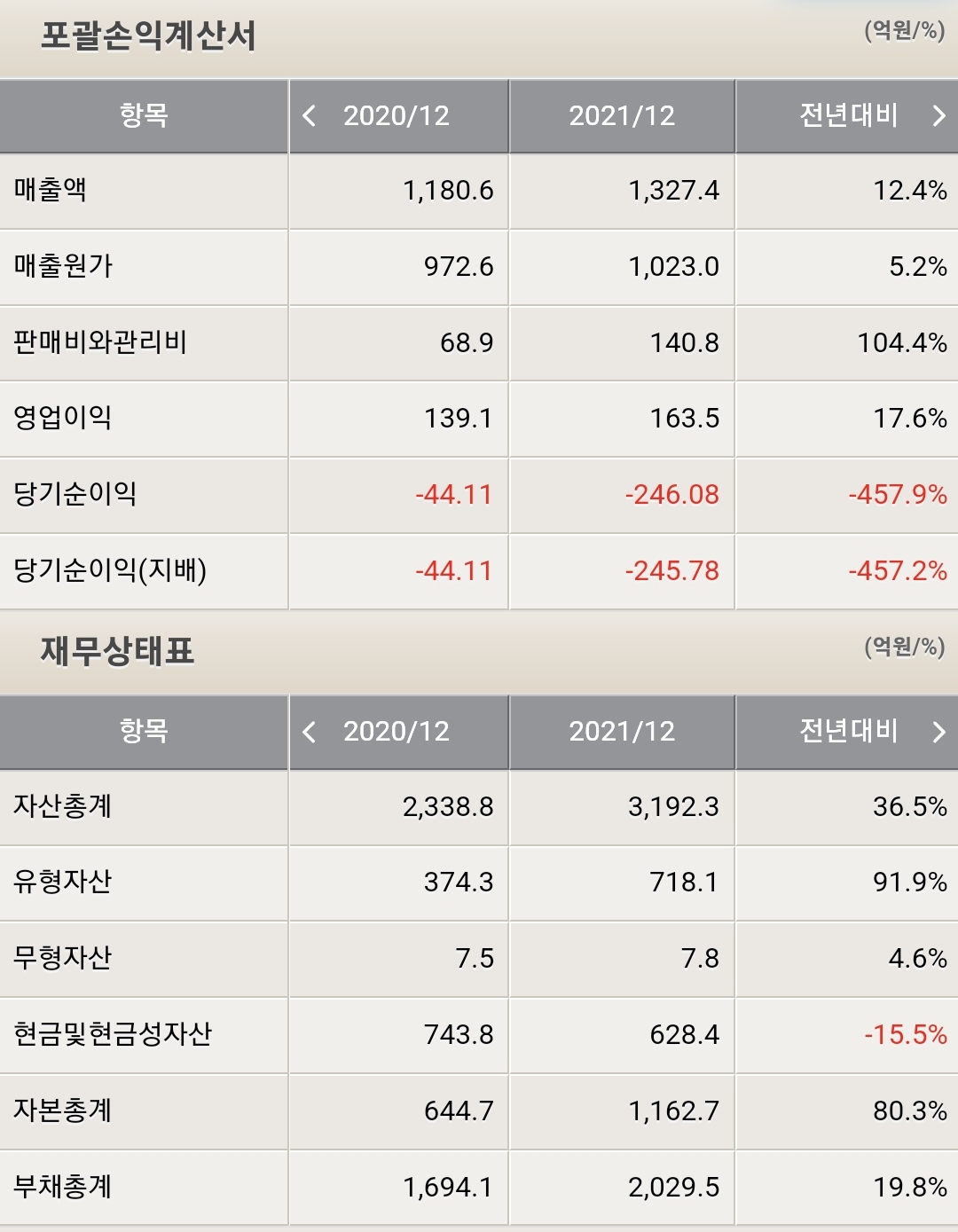 씨아이에스 재무제표
