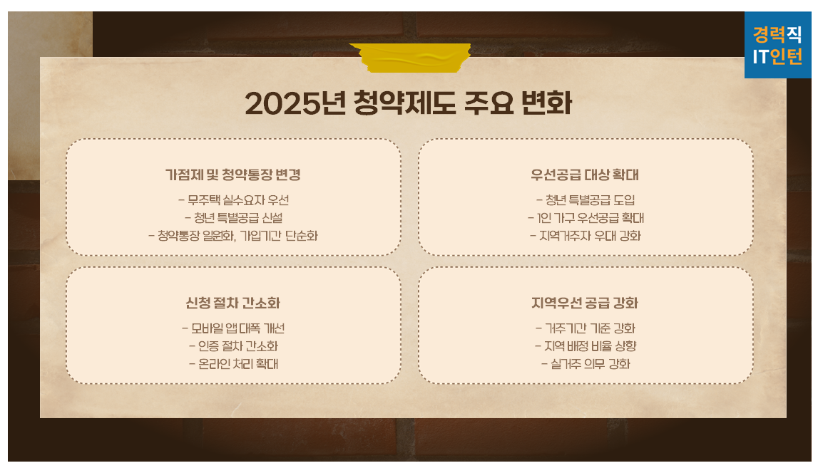 2024년 vs. 2025년&amp;#44; 청약제도 변화 한눈에 보기1