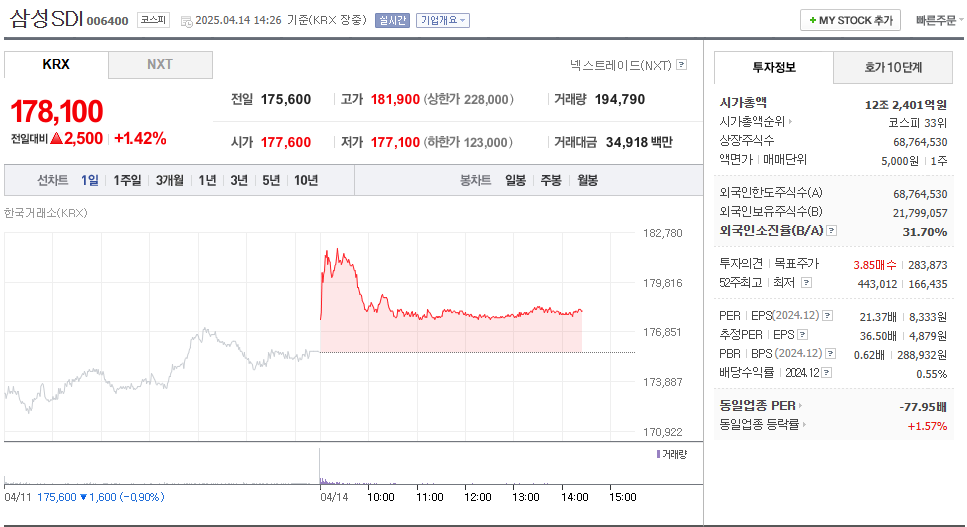 삼성SDI 주가 주식 전망