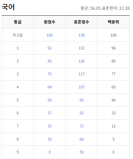 2020-6월-고3-국어-모의고사-등급컷
