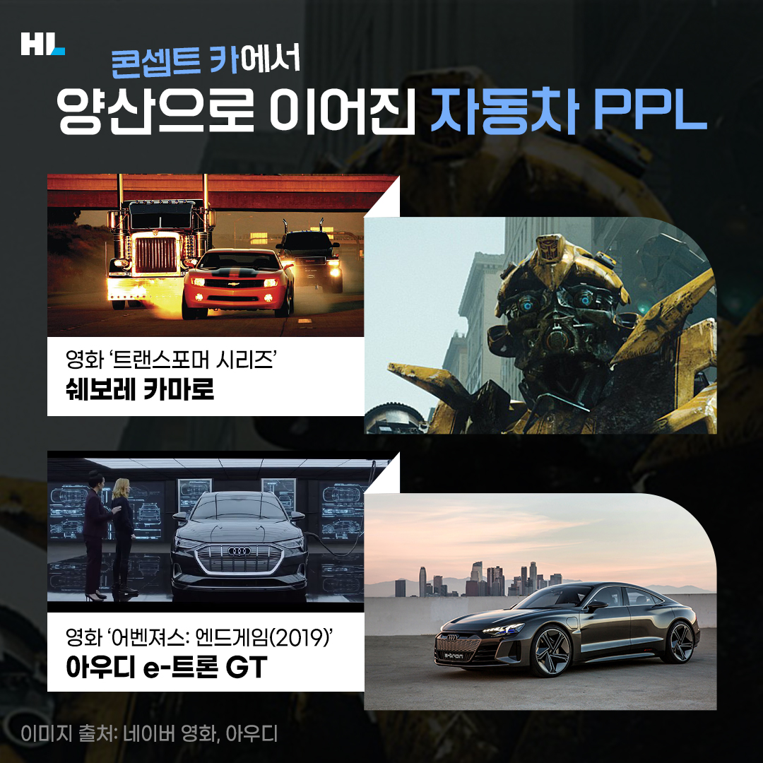콘셉트 카에서 양산으로 이어진 자동차 PPL 
영화 &#39;트렌스포머 시리즈&#39; 쉐보레 카마로
영화 &#39;어벤져스: 엔드게임(2019)&#39; 아우디 e-트론 GT