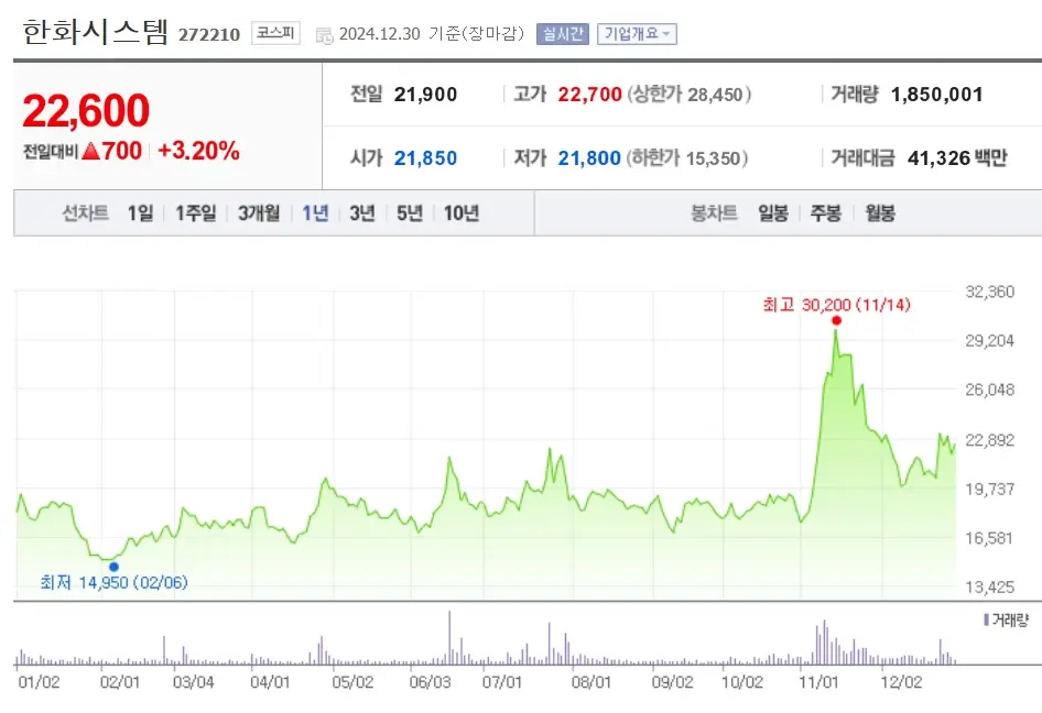 방산 관련주 방위산업 수혜주